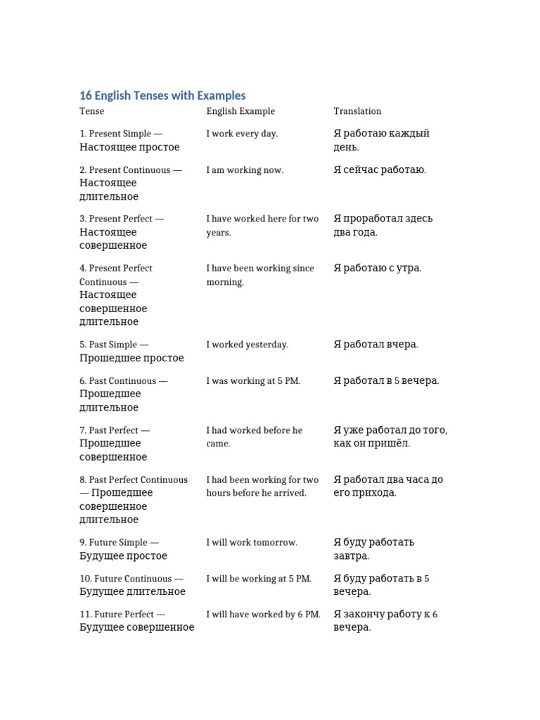 16 English Tenses With Examples | PDF