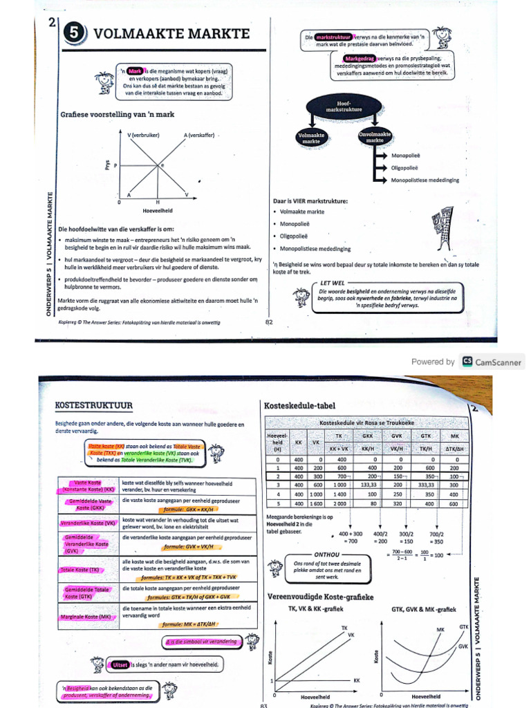 EC12 AFR - TOPIC 5 Notes & Vocabulary | PDF