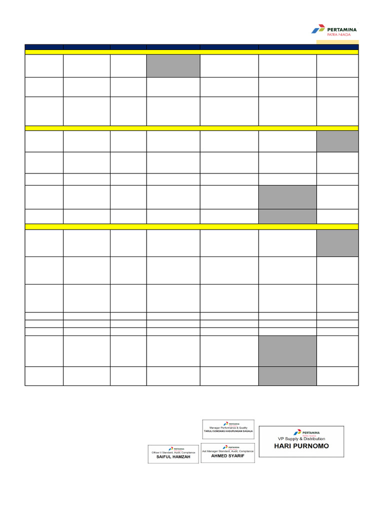 Tabel Rekomendasi Tipe Mobil Tangki Bbm Dan Lpg Maret 2025 Pdf