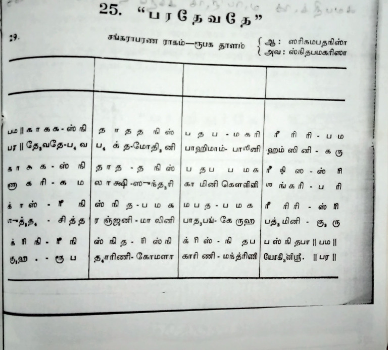 Paradevathe - Nottu Swaram | PDF