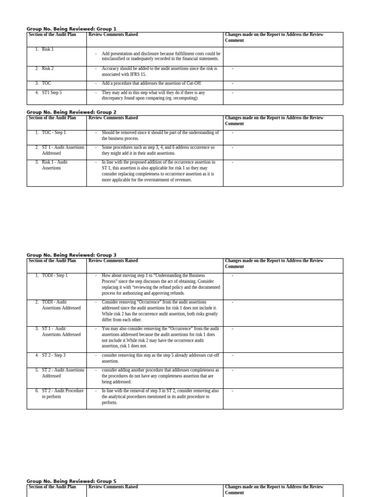 GRP 4 - Audit Plan Report - E-Commerce Comments | PDF | Audit | Accounting