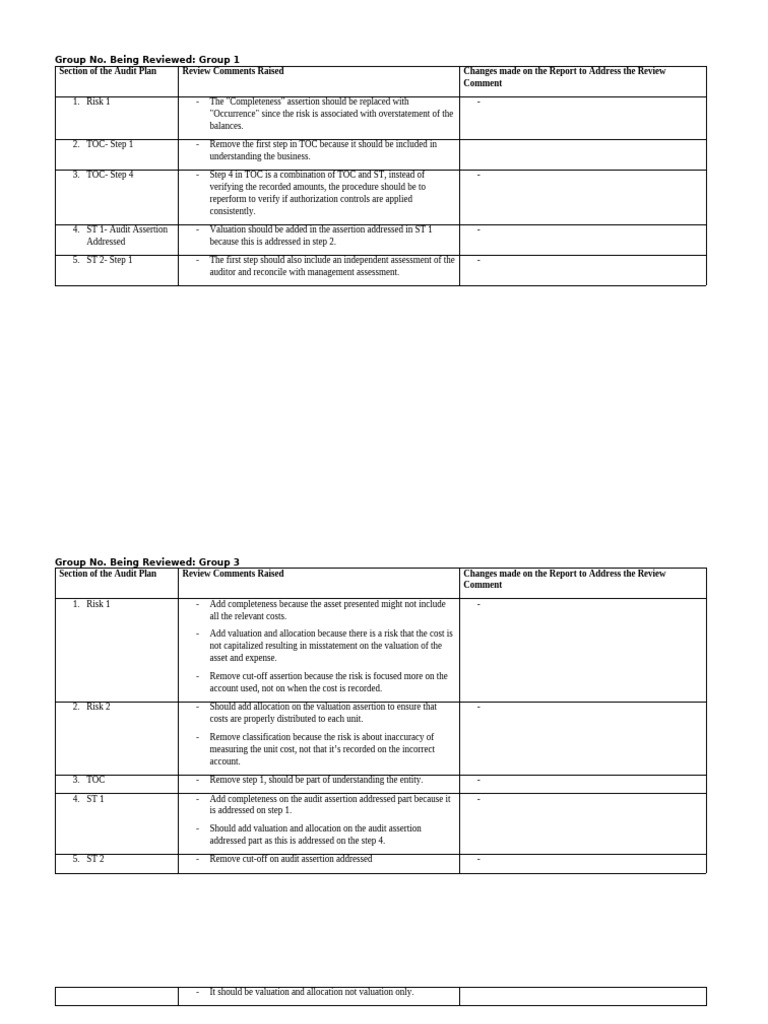 Audit Plan Review Comments Summary | PDF | Audit | Valuation (Finance)
