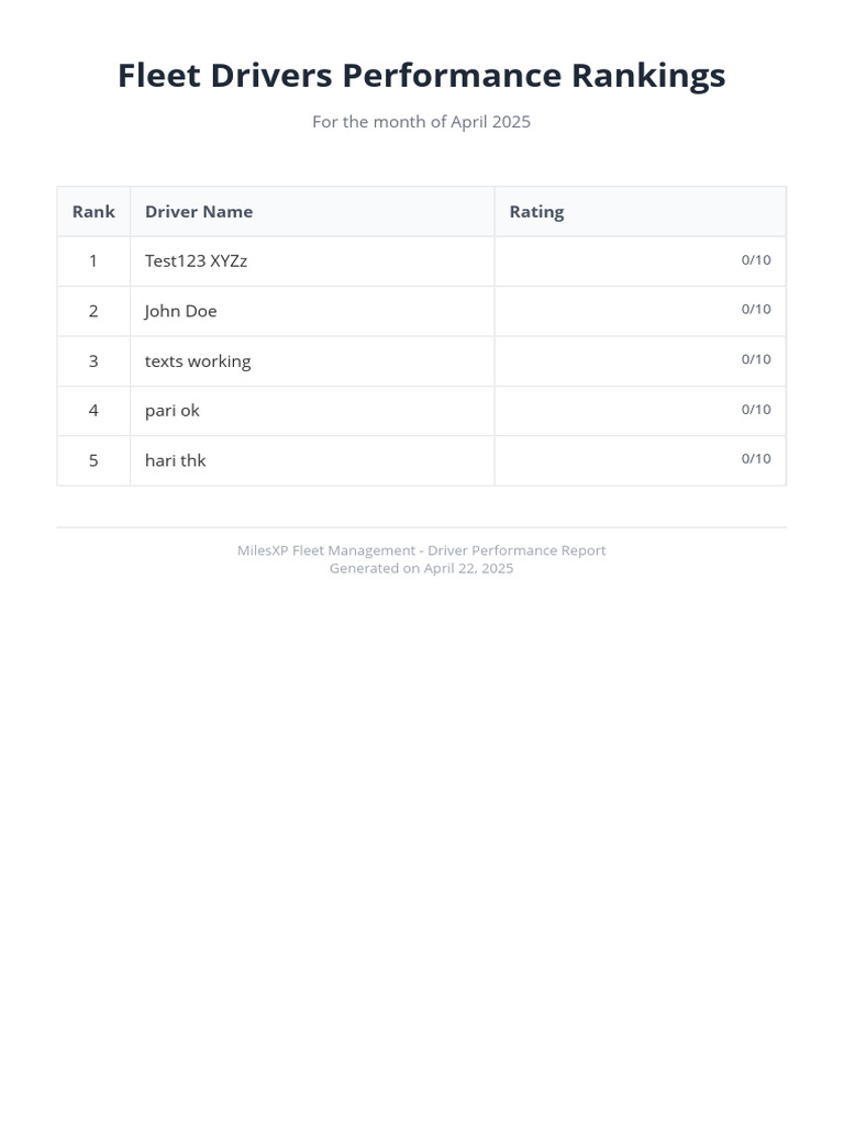 April 2025 Fleet Driver Rankings | PDF
