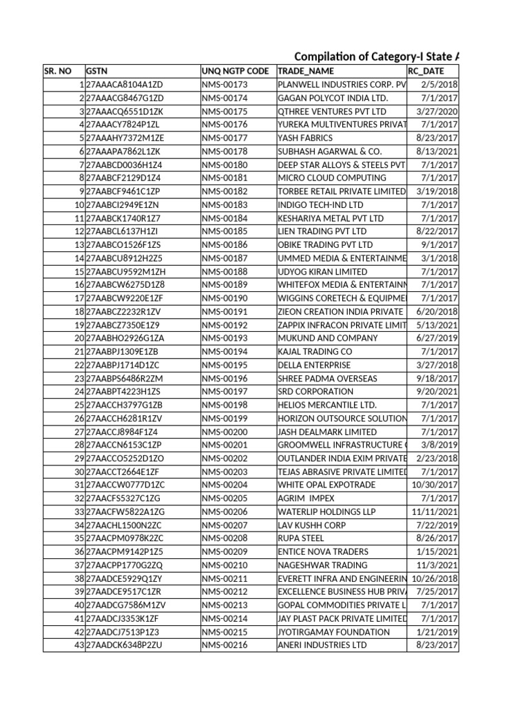 State Assigned Ab-in Company List | PDF | Metals