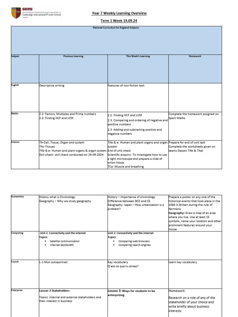 Year 7 Weekly Learning Overview - 19.09.24 | PDF | Surah