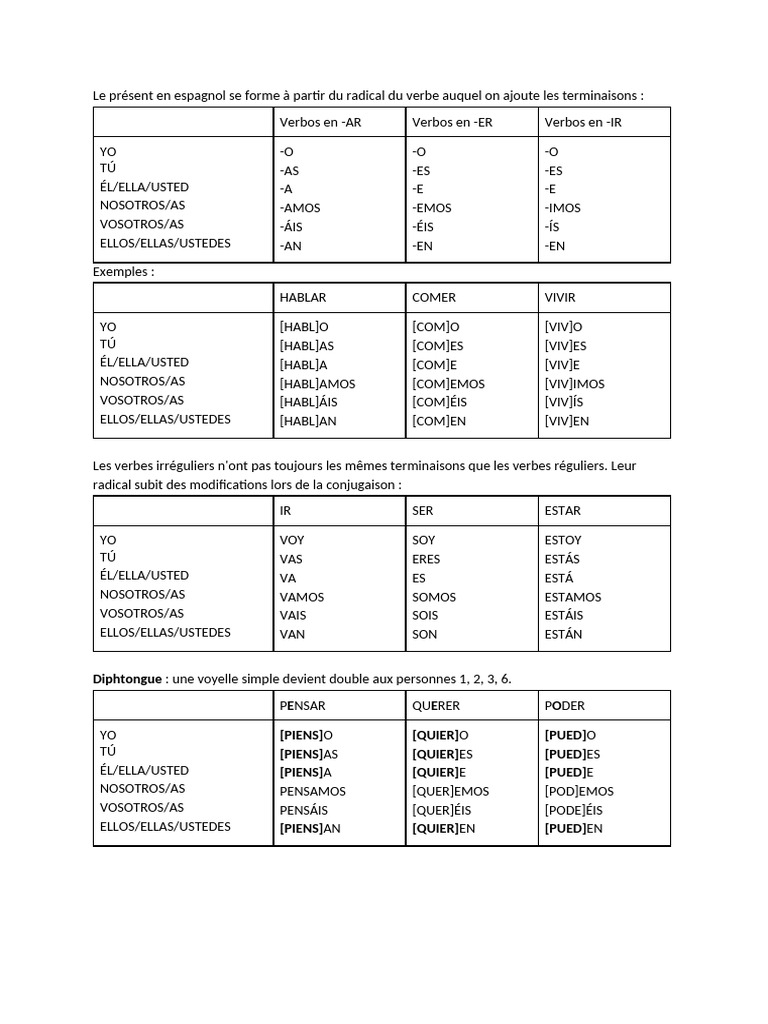Conjugación de verbos en español | PDF