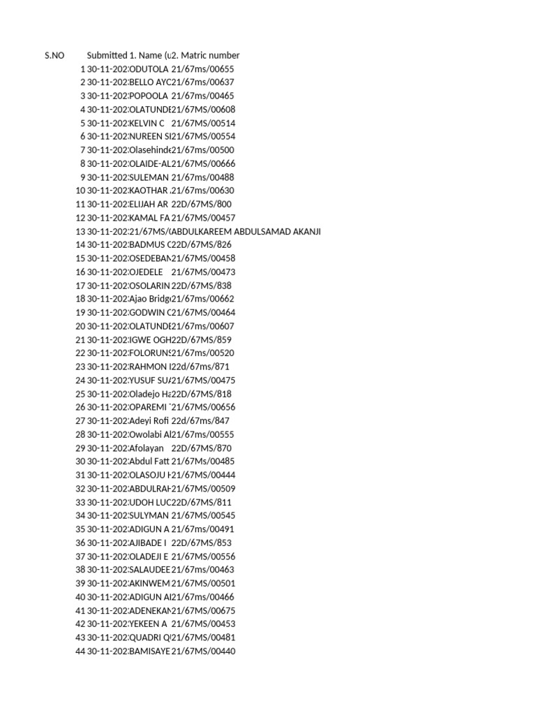 MSE 300 Level List | PDF