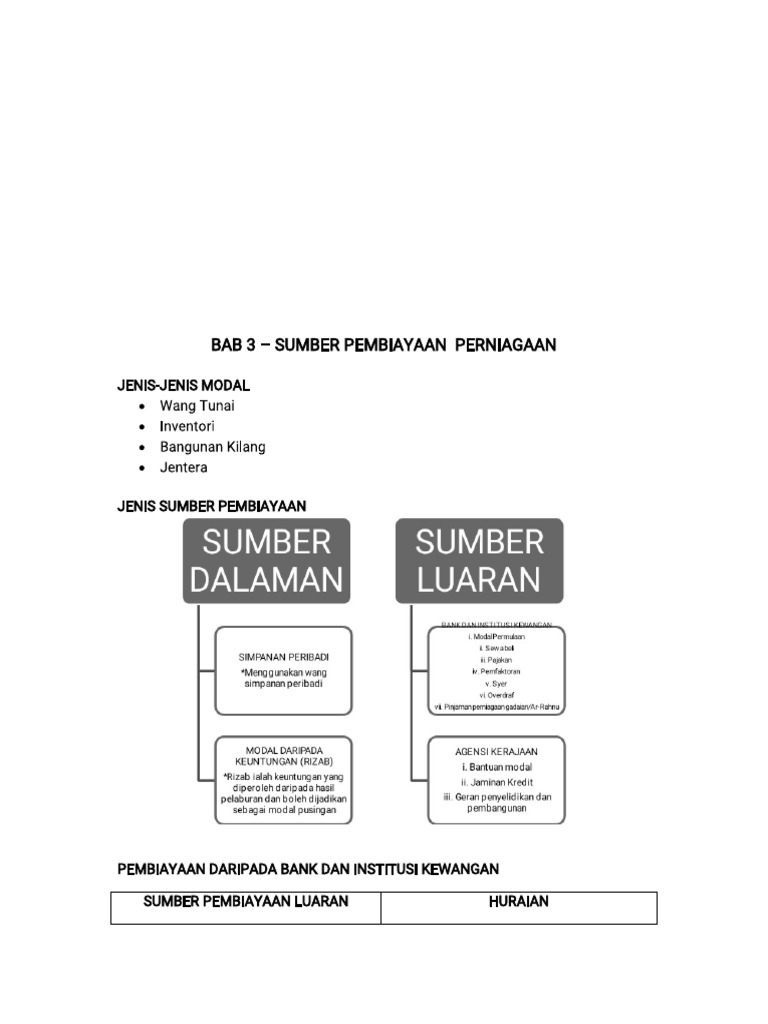 Bab 3 Nota | PDF