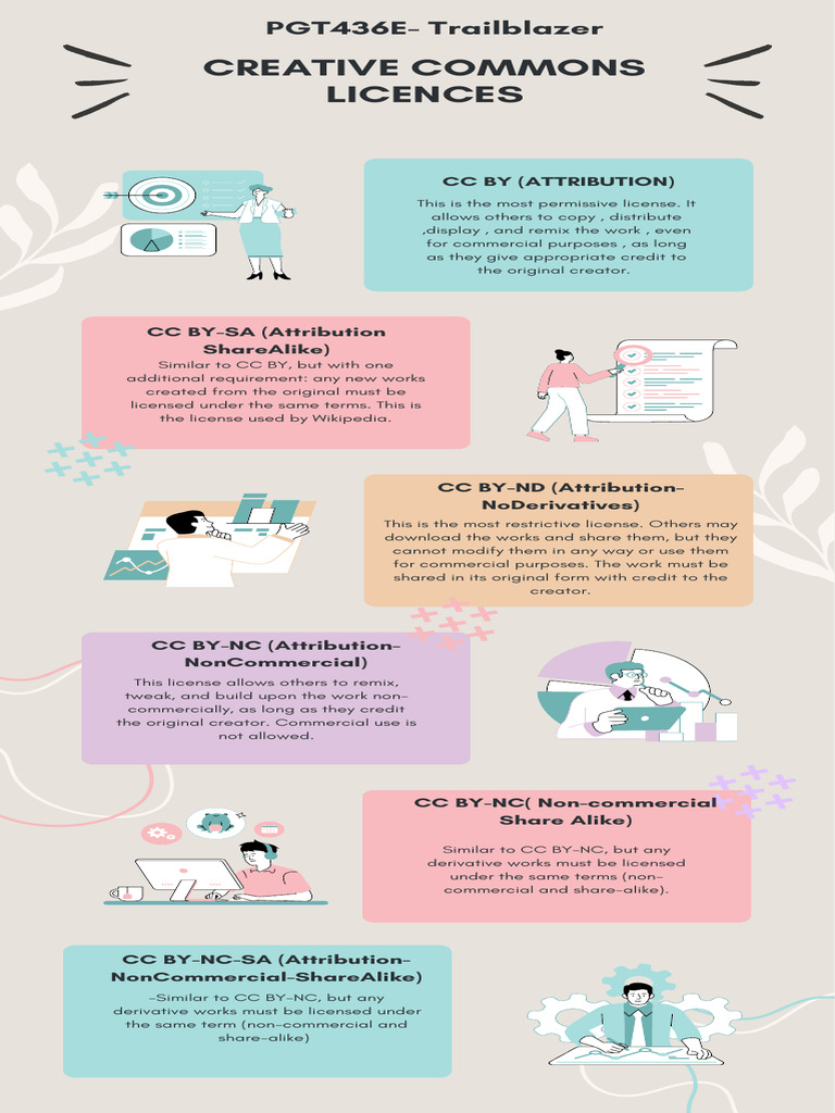 Understanding Creative Commons Licenses Pdf