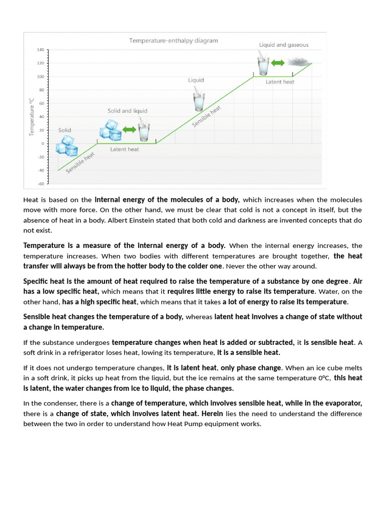 Understanding Sensible and Latent Heat | PDF