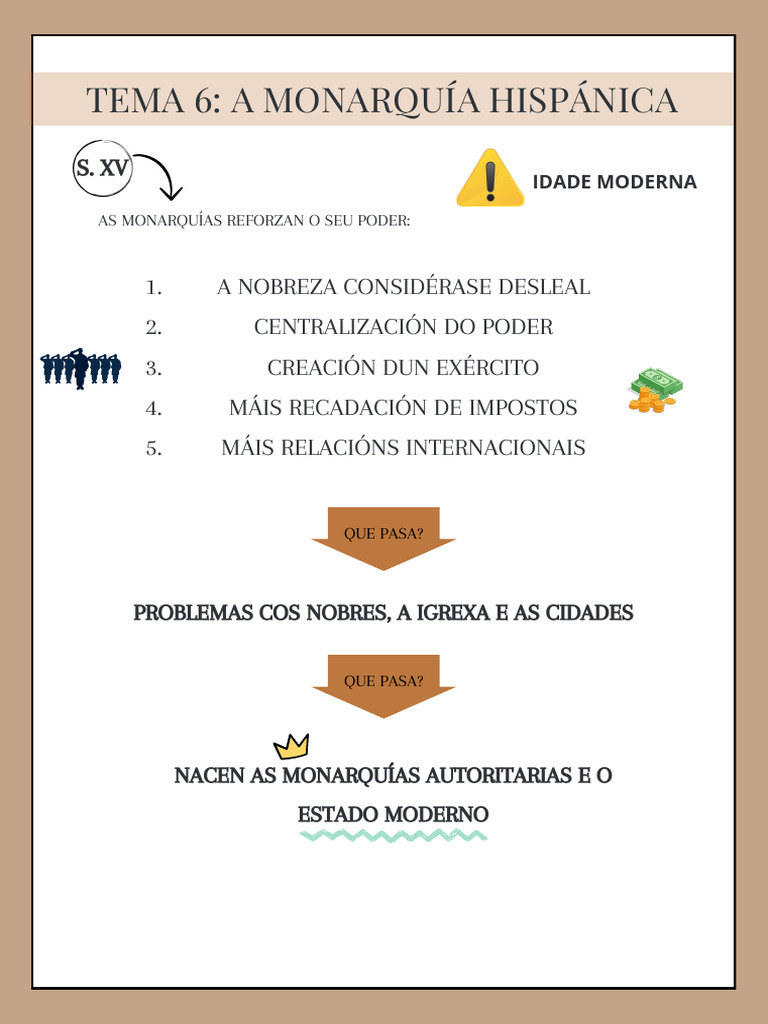 Tema 6 | PDF