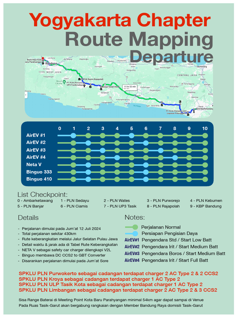 Route Mapping Yogyakarta Departure | PDF