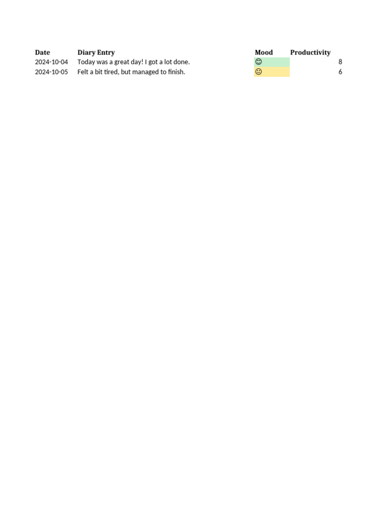 Daily Productivity Diary Template | PDF