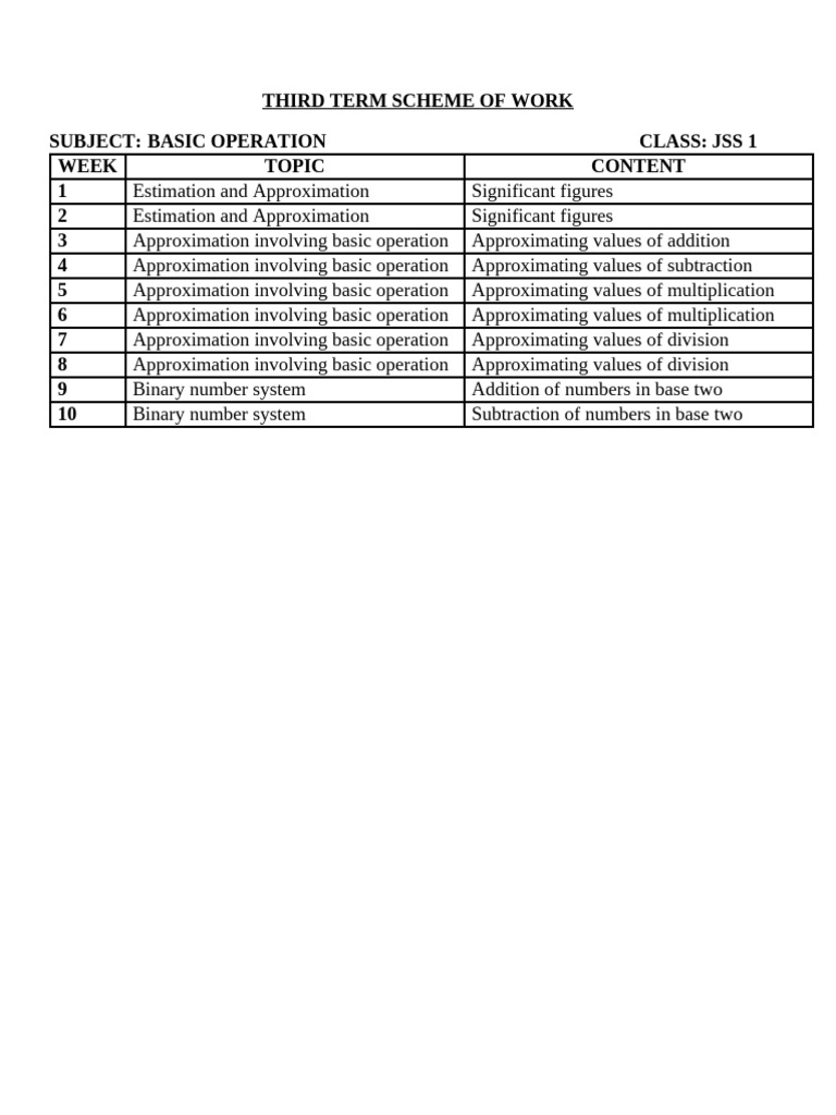 BASIC OPERATION JSS 1 | PDF