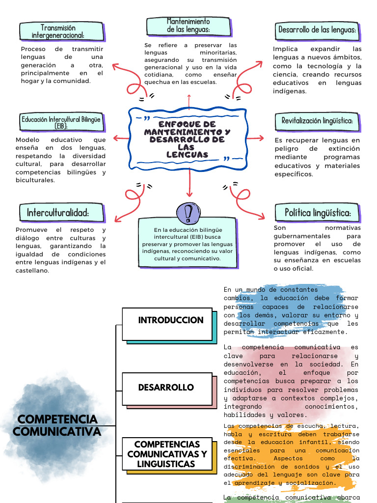 Grafico Mapa Conceptual Ilustrado Colorido | PDF | Enseñando ...