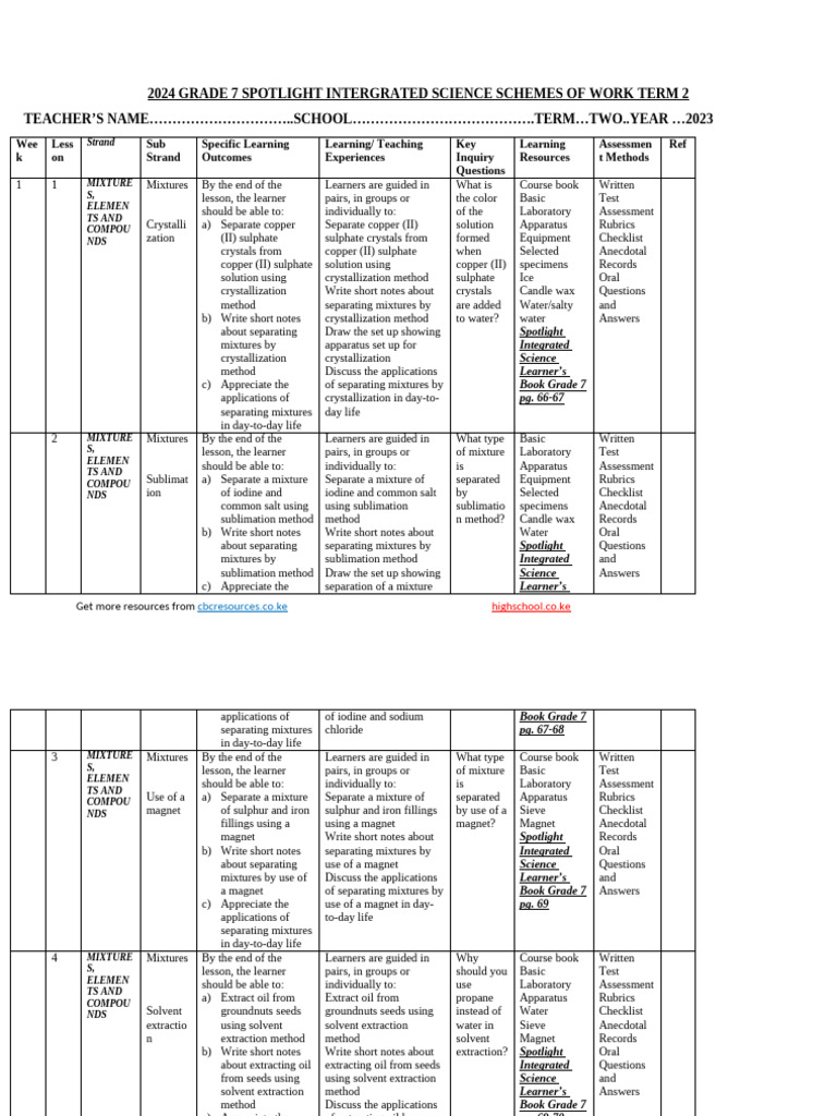 Grade 7 Science Term 2 Lesson Plans | PDF | Ph | Menstruation