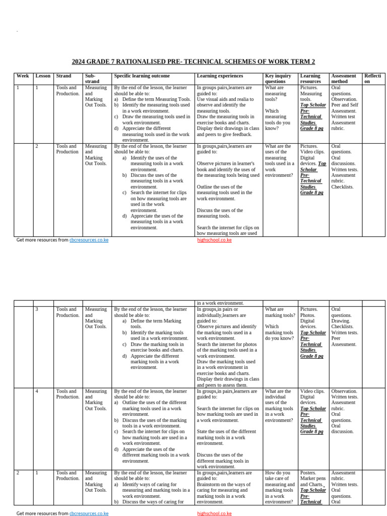 Grade 7 Pre-Technical Term 2 Plan | PDF | Learning | Entrepreneurship
