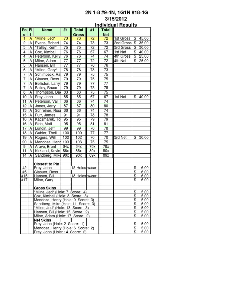3 15 12 Individual Results | PDF