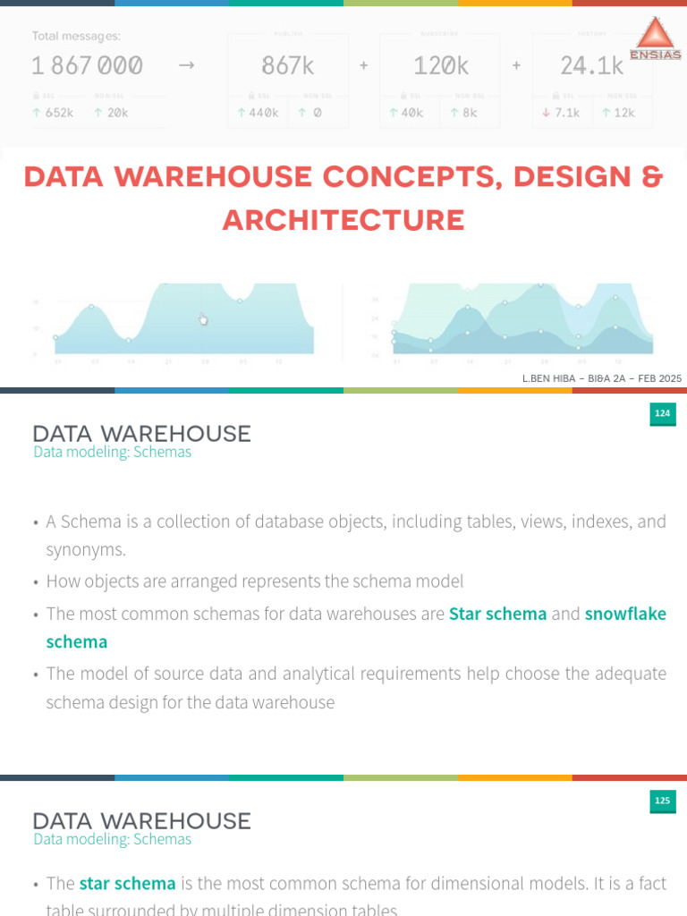 Data Warehouse Schema Design Insights | PDF | Data Warehouse ...