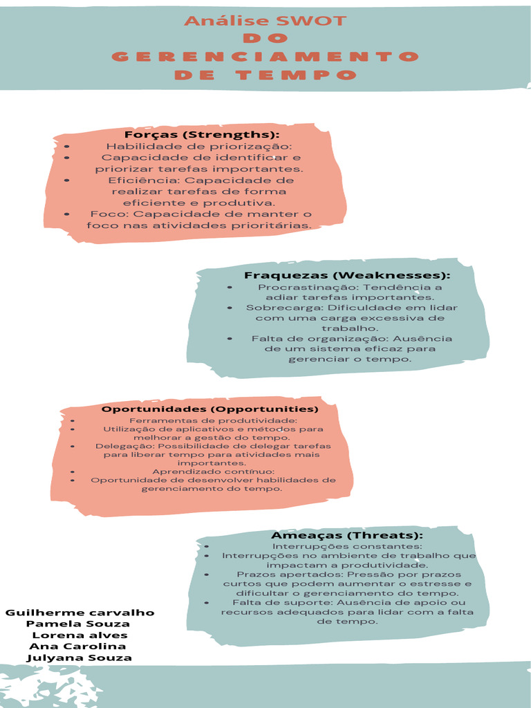Análise SWOT de Gestão do Tempo | PDF