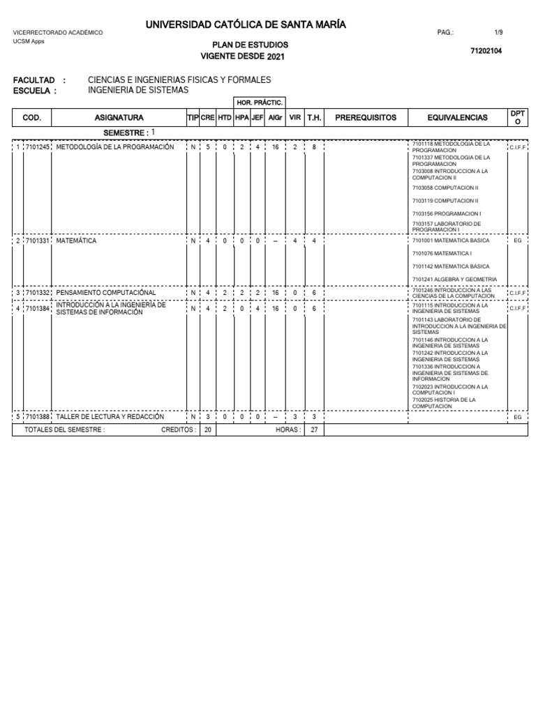 Malla Curricular Ingeniería Sistemas UCSM | PDF | Ciencias de la ...