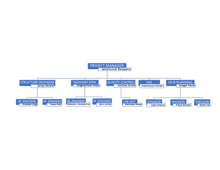 Organisation Chart | PDF