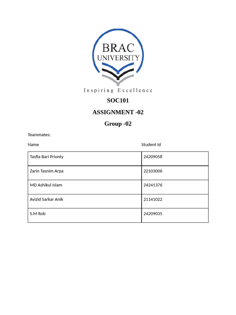 Group 02 J Section 07 JSOC101 JAssignment 02 | PDF | Social ...