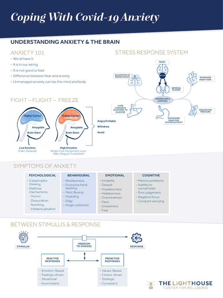 TLA Coping With Covid-19 Anxiety | PDF | Anxiety | Fear