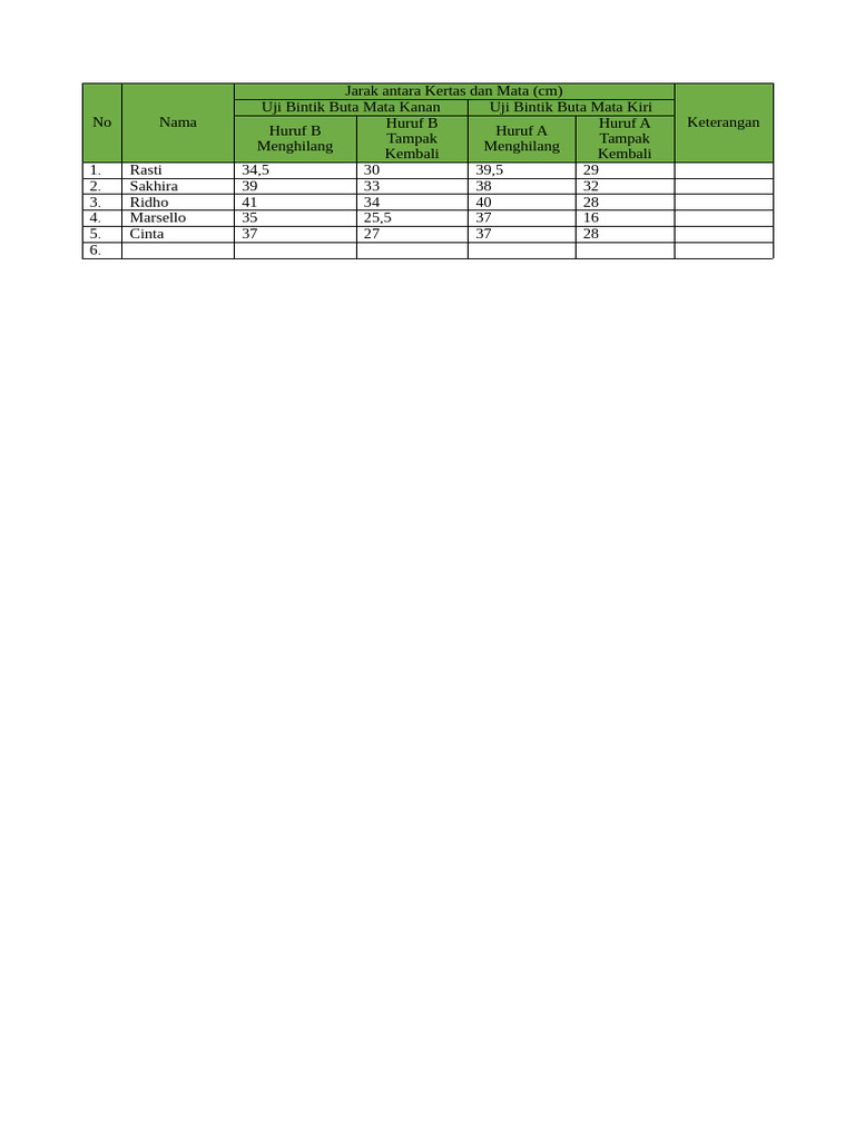 Biologi Titik Buta | PDF
