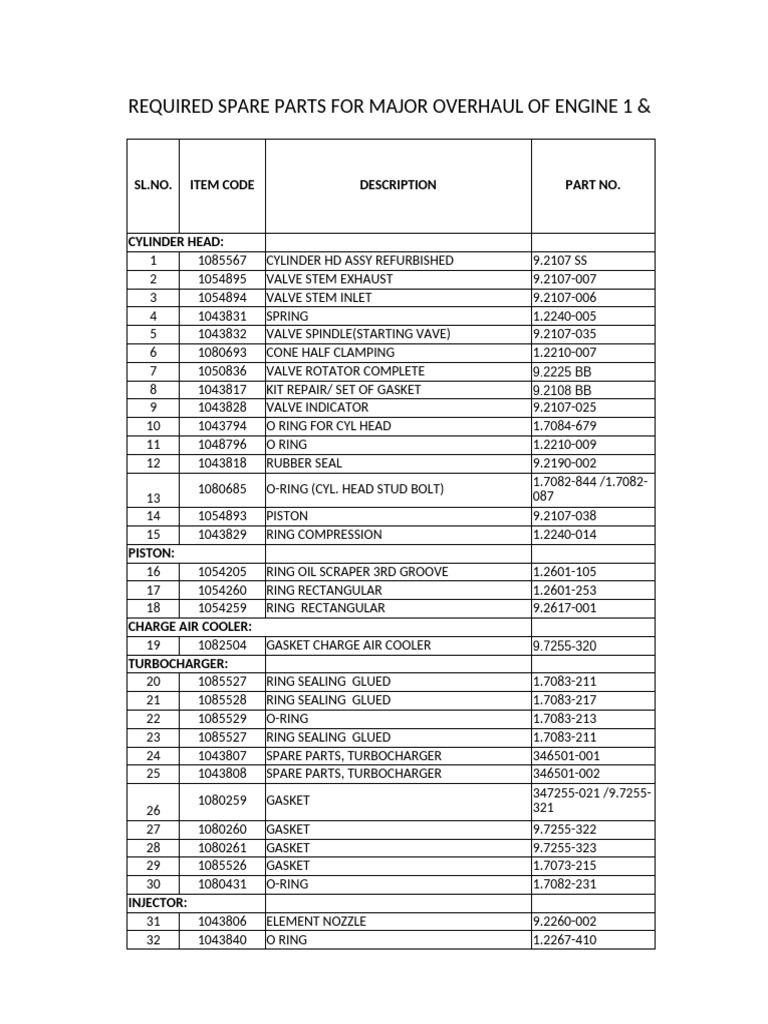 Spare Parts for Engine Overhaul 2022 | PDF | Piston | Valve