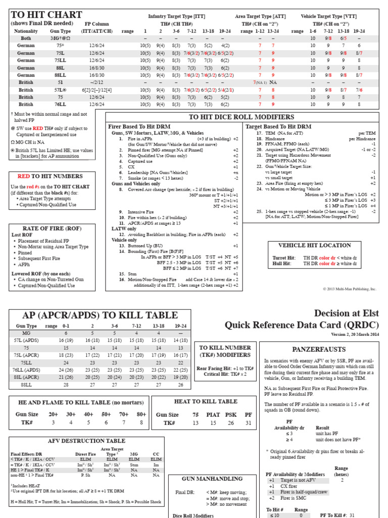 Fire Rate and To Hit Modifiers Guide | PDF | Ballistics | Military Vehicles