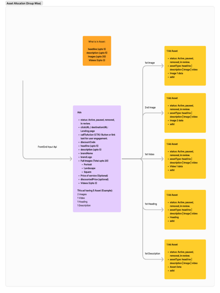 Ad Asset Management Overview | PDF | Computing