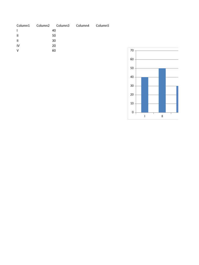 Column1 Column2 Column3 Column4 Column5 I 40 II 50 II 30 IV 20 V 60 10 ...