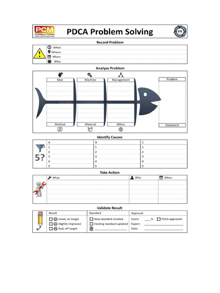 Ciclo Pdca | PDF