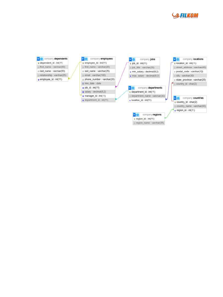 SQL Data Manipulation Tasks Worksheet | PDF | Data | Information Science