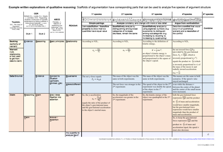 Qualitative Reasoning in Argument Structure | PDF | Mass | Force