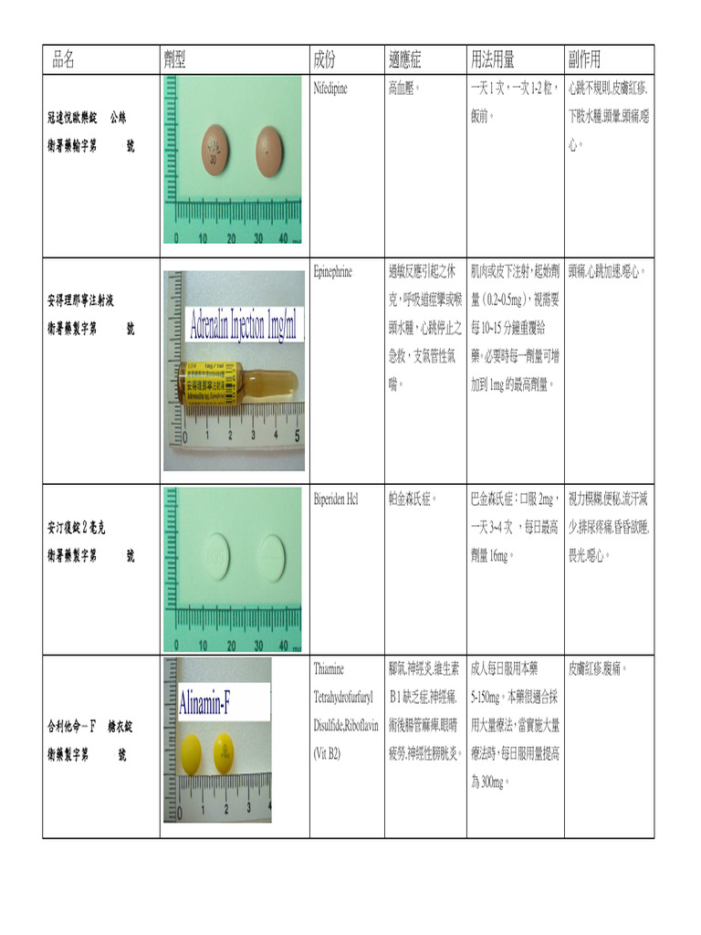 Fdds | PDF