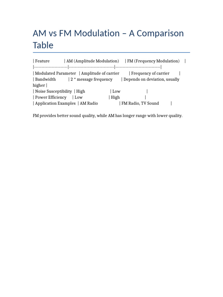 AM Vs FM Modulation - A Comparison Table | PDF