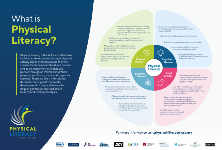 Understanding Physical Literacy Concepts | PDF | Experience | Knowledge