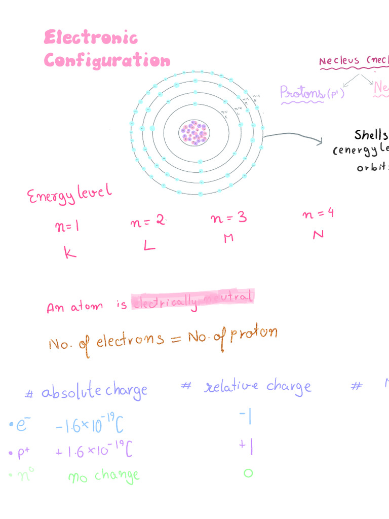 Electronic Configuration | PDF