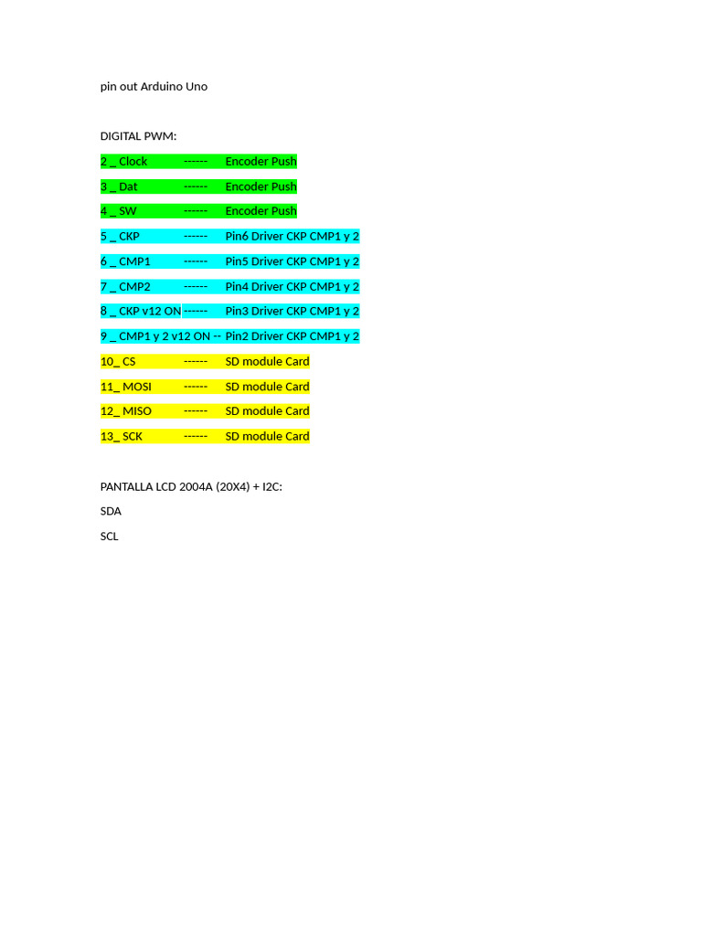Arduino Uno Pinout Guide | PDF