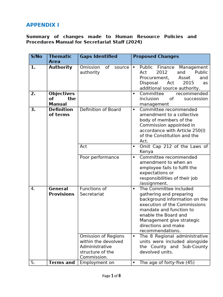 2024 HR Policy Changes Summary | PDF | Employment | Justice