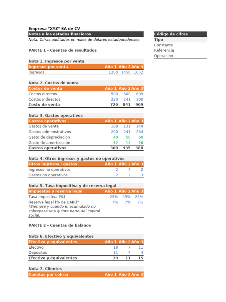 Ejemplo de Estado de Resultados 4 Columnas | PDF | Contabilidad | Hoja ...