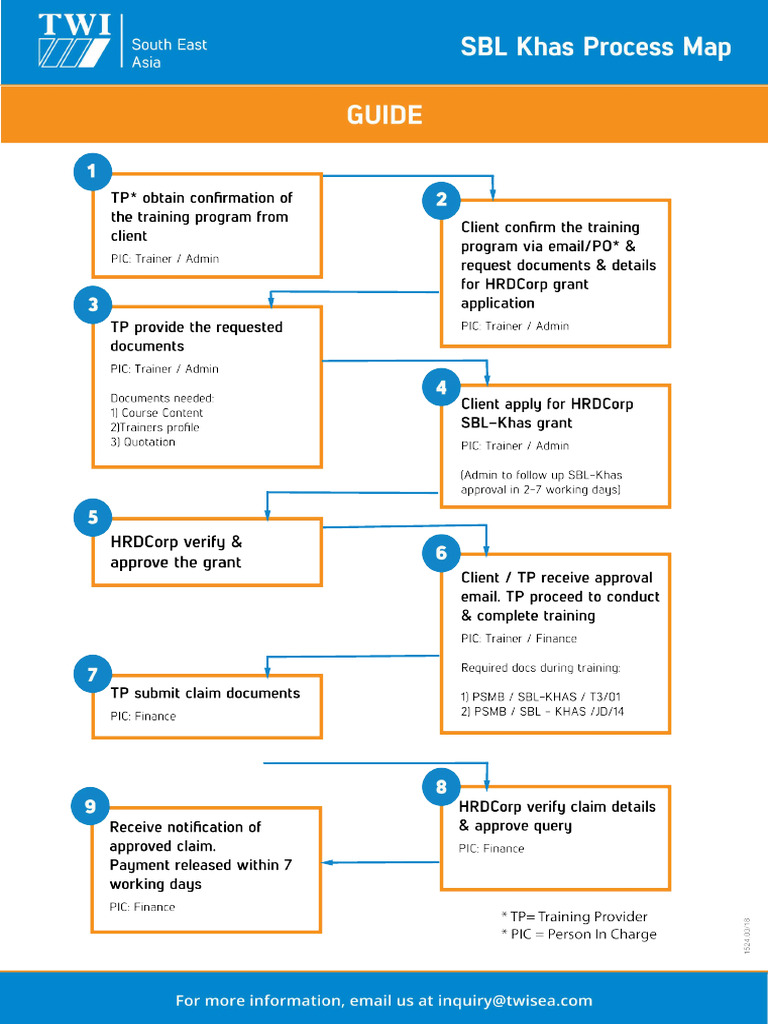 SBL Khas Process Map | PDF