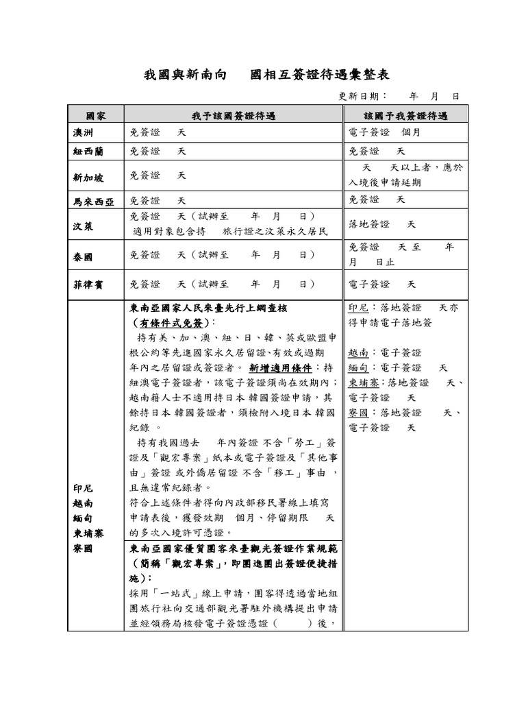 我與新南向18國相互簽證待遇彙整表| PDF