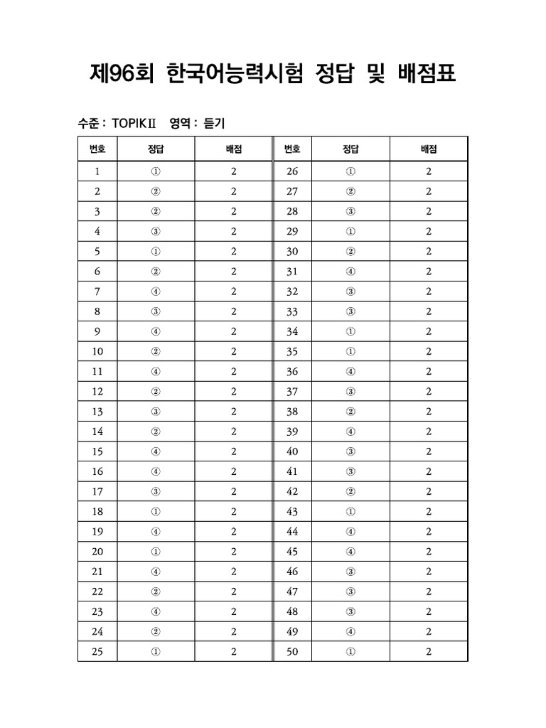 제96회 정답 및 배점표 Topik2 탑재용 | PDF