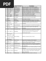 Short Cut Key Word Command Description