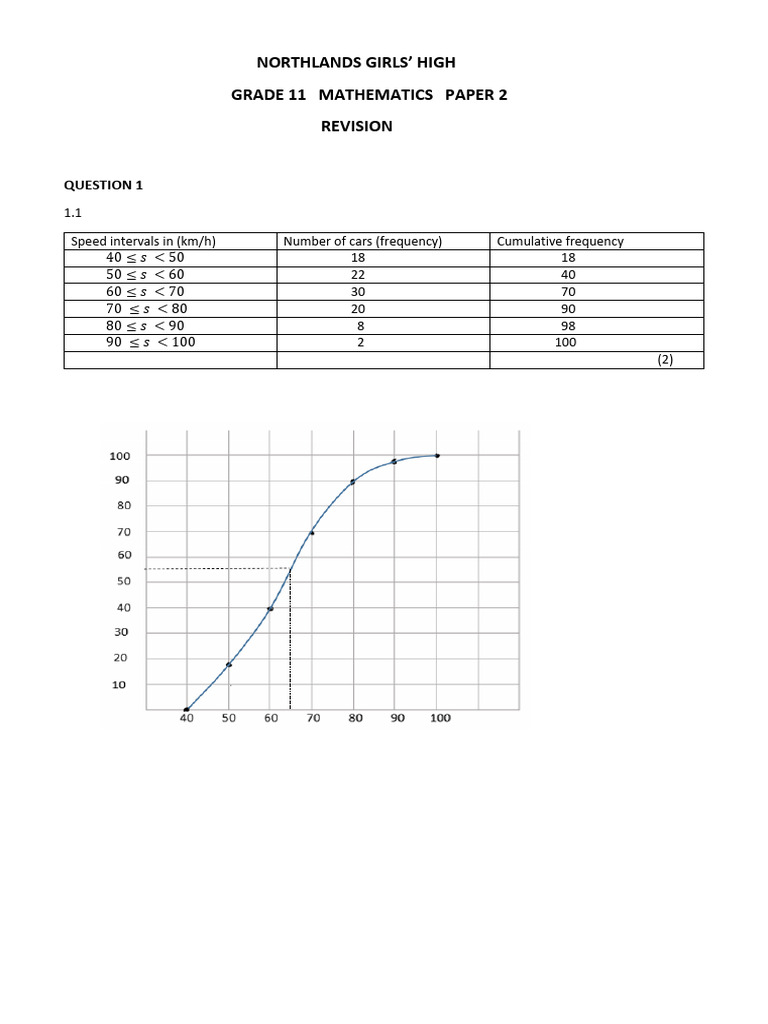 Grade 11 Mathematics Revision Guide | PDF | Motion (Physics) | Temporal ...