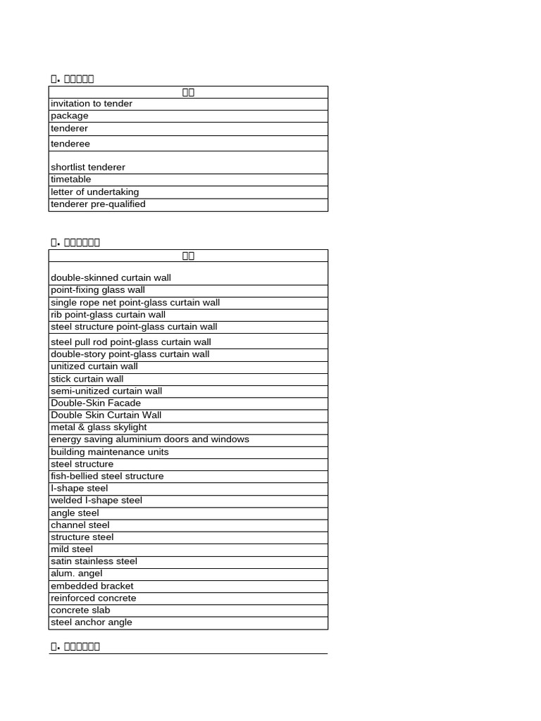 2012英语词汇分类单词表2012.05.21（培训版） | PDF | Window | Glasses