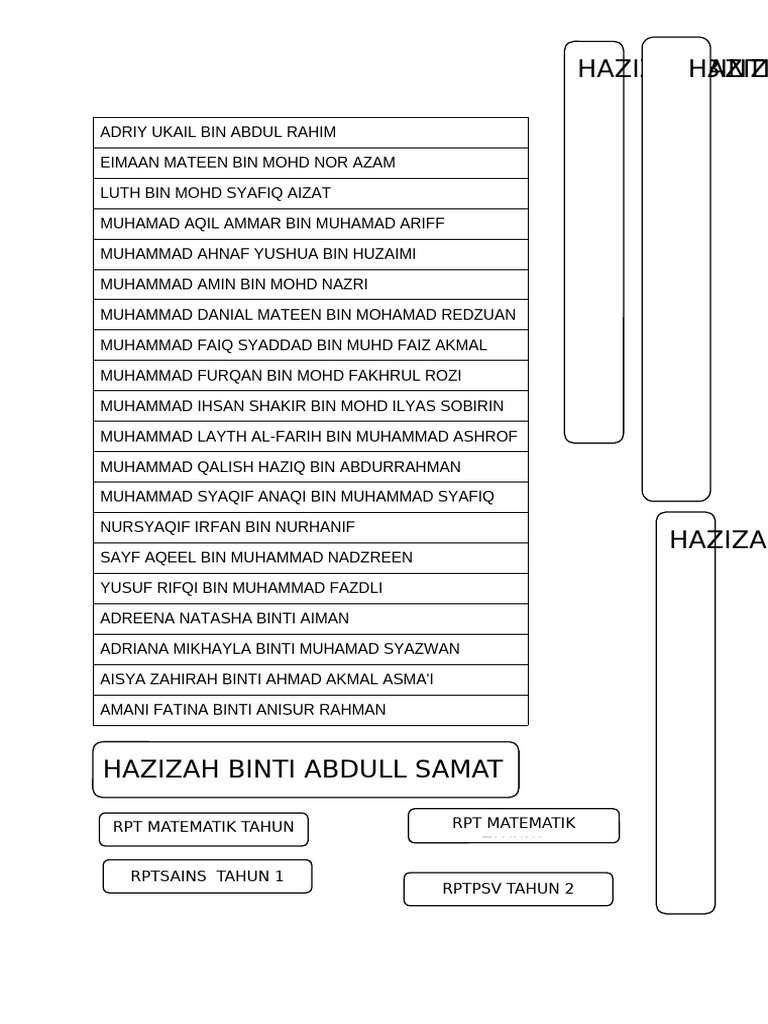 Nama Sticker | PDF